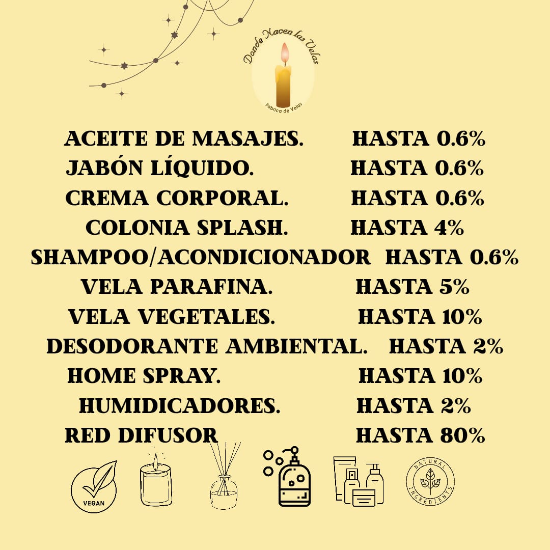 Esencia Christmas Touch, Uso cosmetico y Velas.